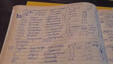 Мой журнал радиолюбителя (радиосвязи) для CB (СИ-БИ) и 10м (28мгц) кв-диапазон