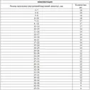Набор резиновых уплотнительных прокладок, D 7 - 53 мм, 404 предм. СИБРТЕХ (47597)
